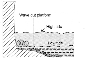 Maharashtra Board Solutions Class 11-Geography: Chapter 3- Agents of Erosion 7.2