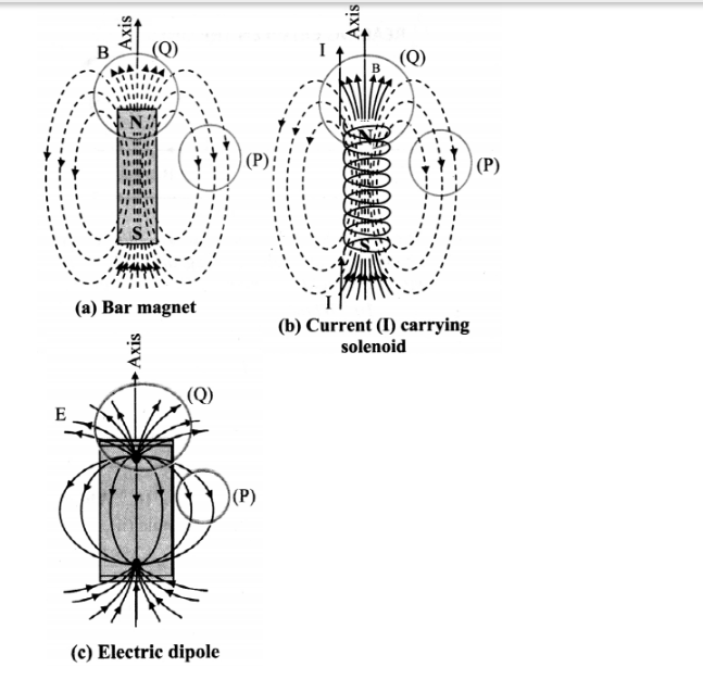 Maharashtra Board Solutions Class 11-Physics: Chapter 12- Magnetism