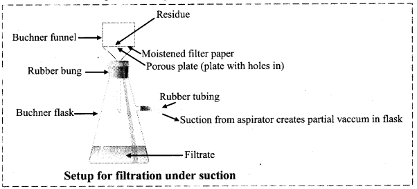 Maharashtra Board Solutions Class 11-Chemistry: Chapter 3- Basic Analytical Techniques 3
