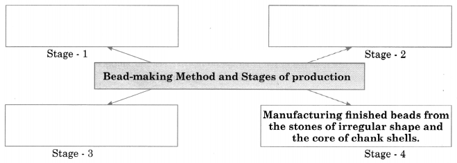 Maharashtra Board Solutions Class 11-History: Chapter 1- First Farmers 2.1