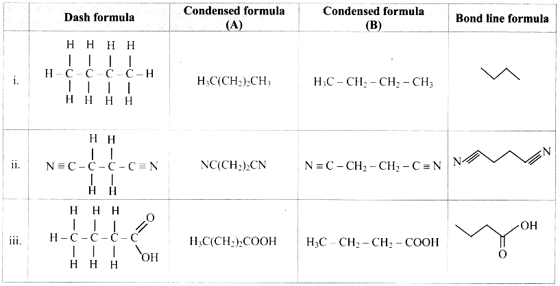 Maharashtra Board Solutions Class 11-Chemistry: Chapter 14- Basic Principles of Organic Chemistry 1.A