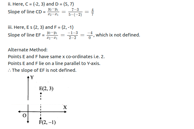 Maharashtra Board Solutions Class 11-Arts & Science Maths (Part 1): Chapter 5- Straight Line Ex . 5.2