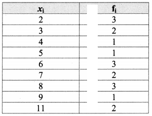 Maharashtra Board Solutions Class 11-Arts & Science Maths (Part 1): Chapter 8- Measures of Dispersion Ex 8.2