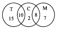 Maharashtra Board Solutions Class 11-Arts & Science Maths (Part 2): Chapter 5- Sets and Relations Ex 5.1