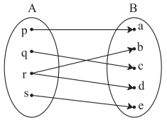 Maharashtra Board Solutions Class 11-Arts & Science Maths (Part 2): Chapter 6- Functions Ex 6.1