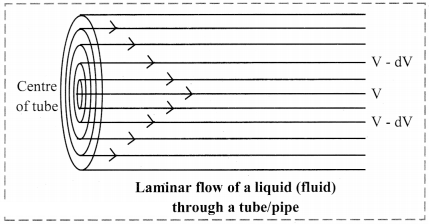 Maharashtra Board Solutions Class 11-Chemistry: Chapter 10- States of Matter 4.E