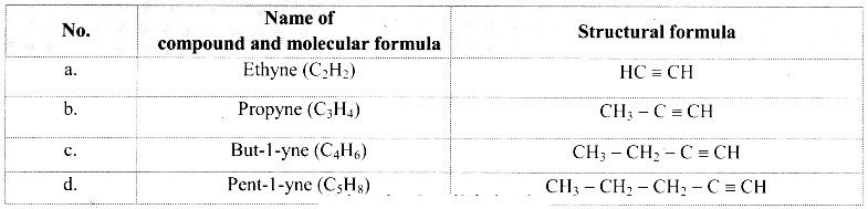 Maharashtra Board Solutions Class 11-Chemistry: Chapter 14- Basic Principles of Organic Chemistry 3