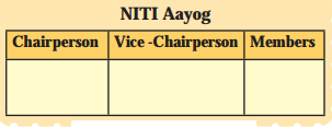 Maharashtra Board Solutions Class 11-Economics: Chapter 10- Economic Planning in India