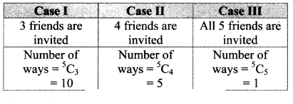 Maharashtra Board Solutions Class 11-Arts & Science Maths (Part 2): Chapter 3- Permutations and Combination Ex . 3.6