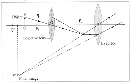 Maharashtra Board Solutions for Class 10- Science (Part 1): Chapter 7- Lenses