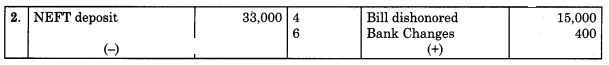 Maharashtra Board Solutions Class 11-Book Keeping and Accountancy: Chapter 6- Bank Reconciliation Statement 3