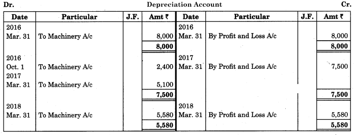 Maharashtra Board Solutions Class 11-Book Keeping and Accountancy: Chapter 7- Depreciation 5