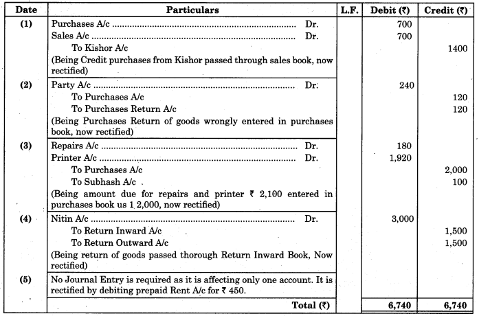 Maharashtra Board Solutions Class 11-Book Keeping and Accountancy: Chapter 8- Rectification of Errors 10
