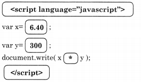 Maharashtra Board Solutions Class 11-Information Technology: Chapter 3- Impressive Web Designing 3.1