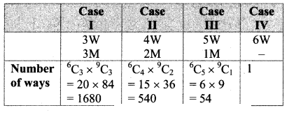 Maharashtra Board Solutions Class 11-Arts & Science Maths (Part 2): Chapter 3- Permutations and Combination Ex . 3.6