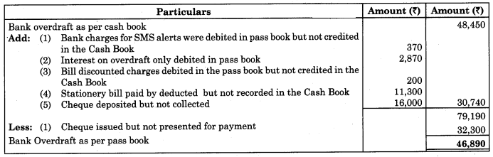 Maharashtra Board Solutions Class 11-Book Keeping and Accountancy: Chapter 6- Bank Reconciliation Statement 4