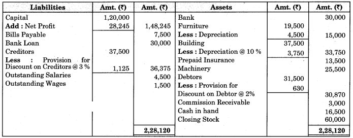 Maharashtra Board Solutions Class 11-Book Keeping and Accountancy: Chapter 9- Final Accounts of a Proprietary Concern 8