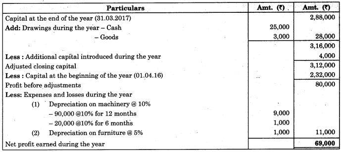 Maharashtra Board Solutions Class 11-Book Keeping and Accountancy: Chapter 10- Single Entry System 8