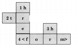 Maharashtra Board Solutions Class 11-Information Technology: Chapter 3- Impressive Web Designing 3.1