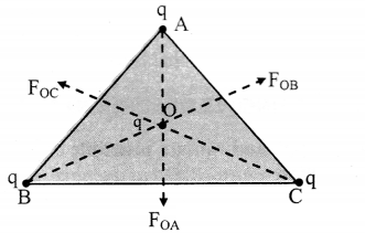 Maharashtra Board Solutions Class 11-Physics: Chapter 10- Electrostatics