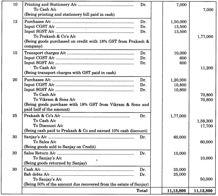 Maharashtra Board Solutions Class 11-Book Keeping and Accountancy: Chapter 3- Journal 8