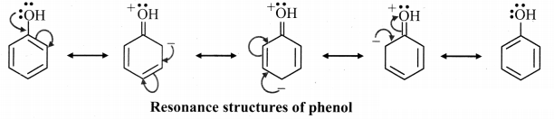 Maharashtra Board Solutions Class 11-Chemistry: Chapter 14- Basic Principles of Organic Chemistry 6