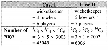 Maharashtra Board Solutions Class 11-Arts & Science Maths (Part 2): Chapter 3- Permutations and Combination Ex . 3.6