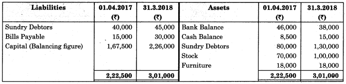 Maharashtra Board Solutions Class 11-Book Keeping and Accountancy: Chapter 10- Single Entry System 9