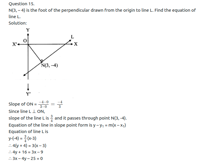 Maharashtra Board Solutions Class 11-Arts & Science Maths (Part 1): Chapter 5- Straight Line Ex . 5.2