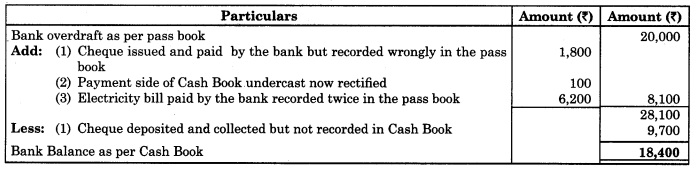 Maharashtra Board Solutions Class 11-Book Keeping and Accountancy: Chapter 6- Bank Reconciliation Statement 5