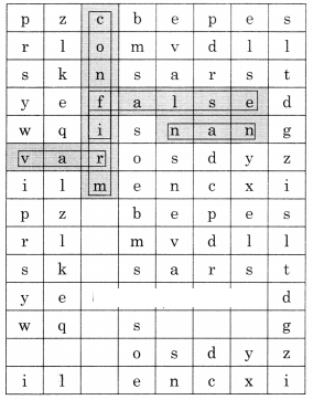 Maharashtra Board Solutions Class 11-Information Technology: Chapter 3- Impressive Web Designing b.1