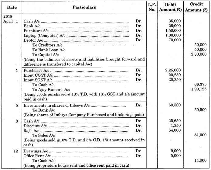 Maharashtra Board Solutions Class 11-Book Keeping and Accountancy: Chapter 3- Journal 10