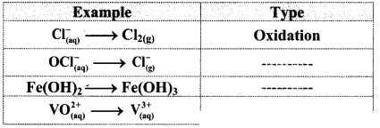 Maharashtra Board Solutions Class 11-Chemistry: Chapter 6- Redox Reactions  1