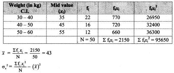 Maharashtra Board Solutions Class 11-Arts & Science Maths (Part 1): Chapter 8- Measures of Dispersion Ex 8.3