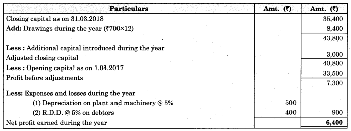 Maharashtra Board Solutions Class 11-Book Keeping and Accountancy: Chapter 10- Single Entry System  10