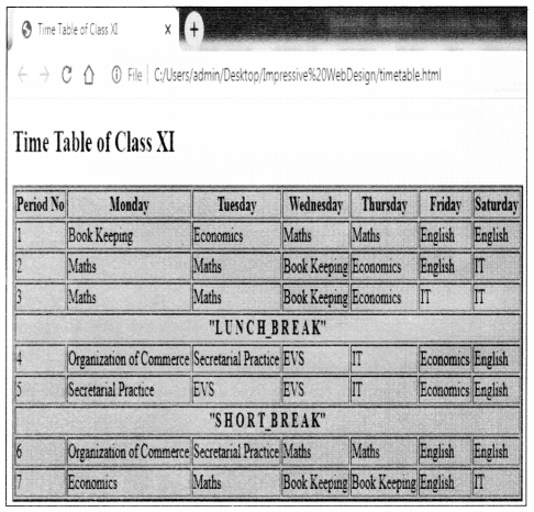 Maharashtra Board Solutions Class 11-Information Technology: Chapter 3- Impressive Web Designing 7.1