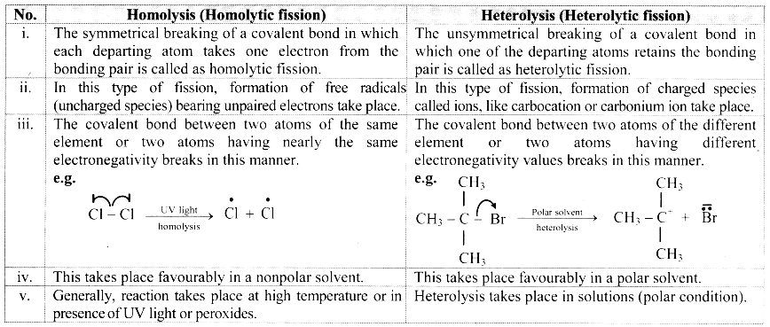 Maharashtra Board Solutions Class 11-Chemistry: Chapter 14- Basic Principles of Organic Chemistry 7.D