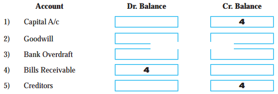 Maharashtra Board Solutions Class 11-Book Keeping and Accountancy: Chapter 4- Ledger 7.1