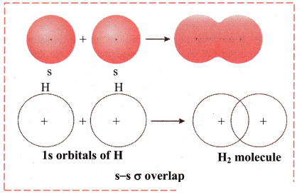 Maharashtra Board Solutions Class 11-Chemistry: Chapter 5- Chemical Bonding 3.J