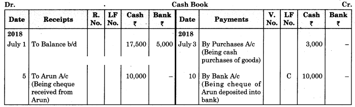 Maharashtra Board Solutions Class 11-Book Keeping and Accountancy: Chapter 5- Subsidiary Books 2