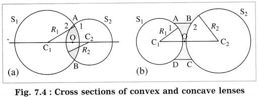 Maharashtra Board Solutions for Class 10- Science (Part 1): Chapter 7- Lenses