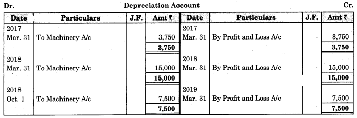 Maharashtra Board Solutions Class 11-Book Keeping and Accountancy: Chapter 7- Depreciation 2