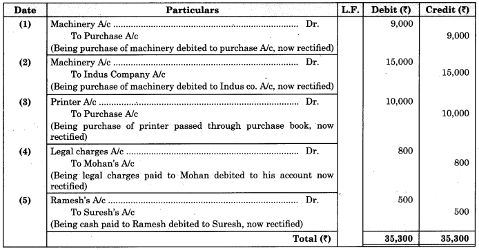 Maharashtra Board Solutions Class 11-Book Keeping and Accountancy: Chapter 8- Rectification of Errors 2