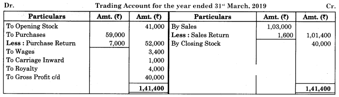 Maharashtra Board Solutions Class 11-Book Keeping and Accountancy: Chapter 9- Final Accounts of a Proprietary Concern 1