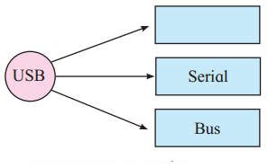 Maharashtra Board Solutions Class 11-Information Technology: Chapter 1- Basics of Information Technology 1.3