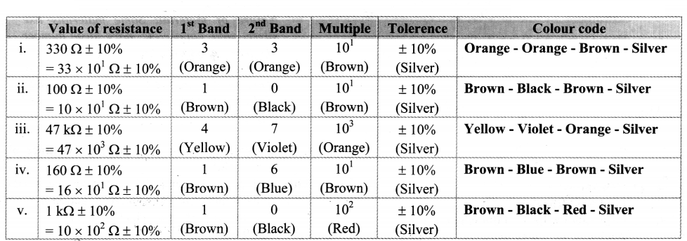 Maharashtra Board Solutions Class 11-Physics: Chapter 11- Electric Current Through Conductors 2.10