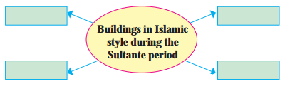 Maharashtra Board Solutions Class 11-History: Chapter 14- Delhi Sultanate, Vijayanagar and Bahamani Kingdom 2.1