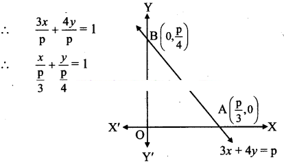 Maharashtra Board Solutions Class 11-Arts & Science Maths (Part 1): Chapter 5- Straight Line Ex . 5.3