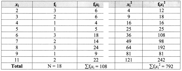 Maharashtra Board Solutions Class 11-Arts & Science Maths (Part 1): Chapter 8- Measures of Dispersion Ex 8.2