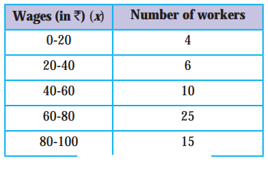 Maharashtra Board Solutions Class 11-Economics: Chapter 3- Partition Values 4.3